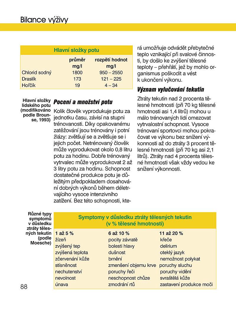 Sportovn� v��iva, Dr. Peter Konopka