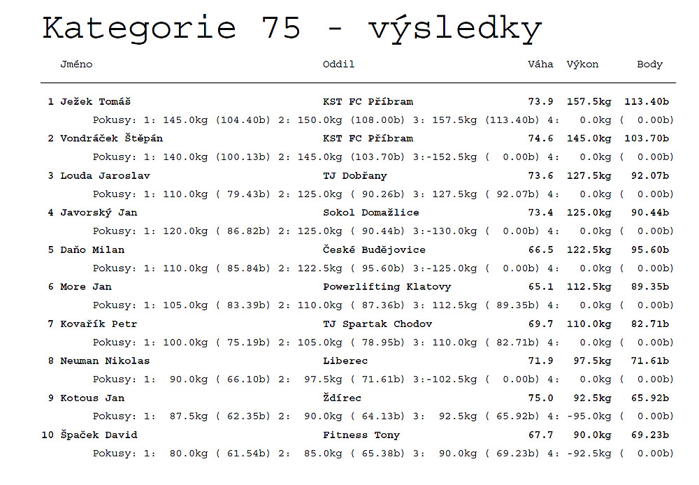 Kategorie do 75 kg