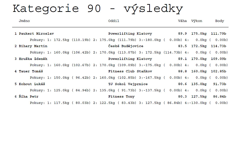 Kategorie do 90 kg