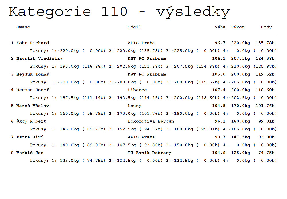 Kategorie do 110 kg