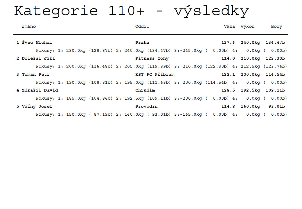 Kategorie nad 110 kg