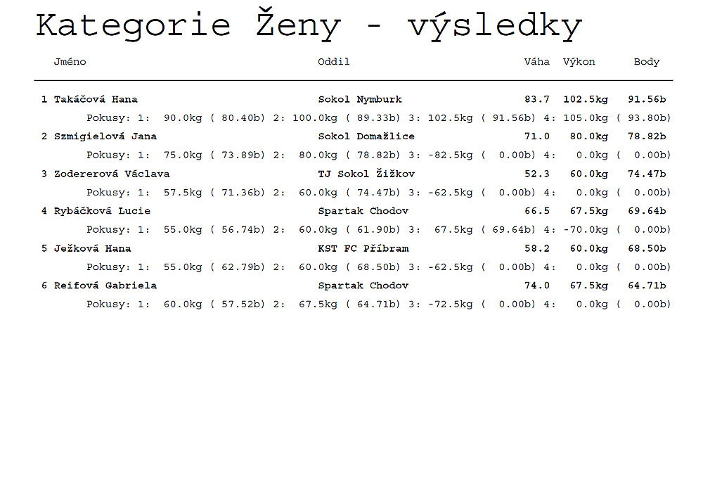 Kategorie �eny