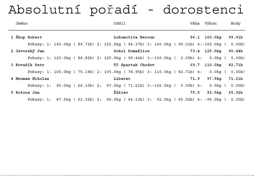Kategorie dorostenci - absolutn� po�ad�