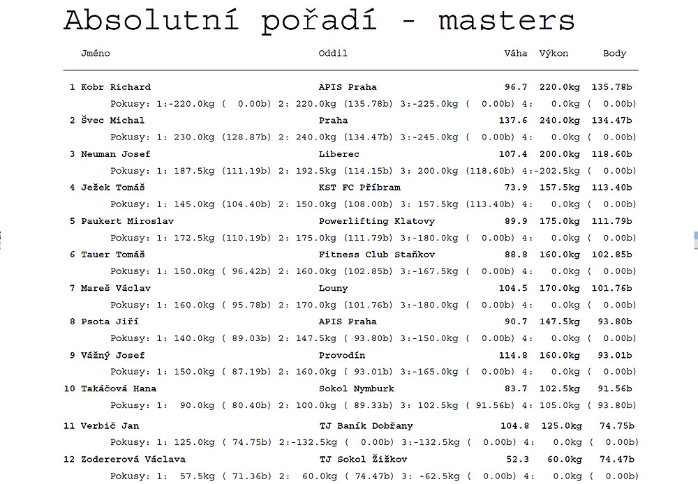 Kategorie masters - absolutn� po�ad�