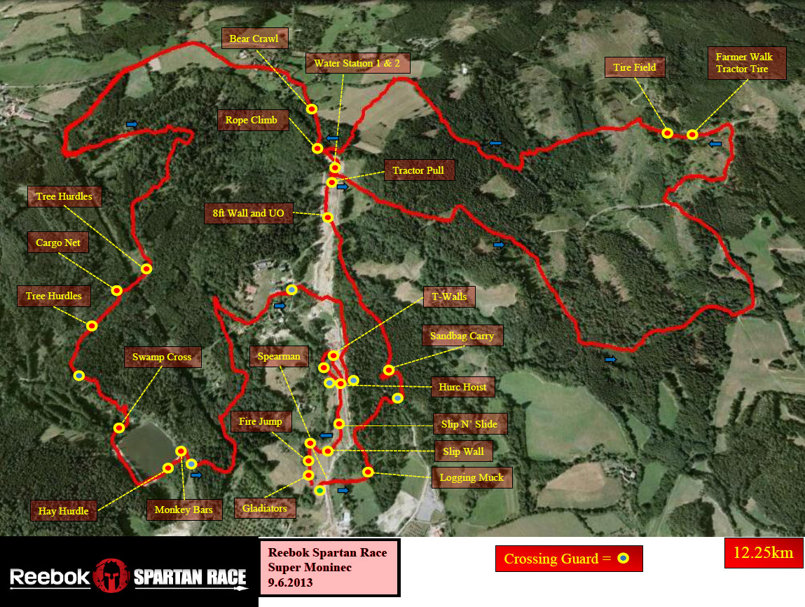 Tra� varianty Super (obsahuje Sprint)