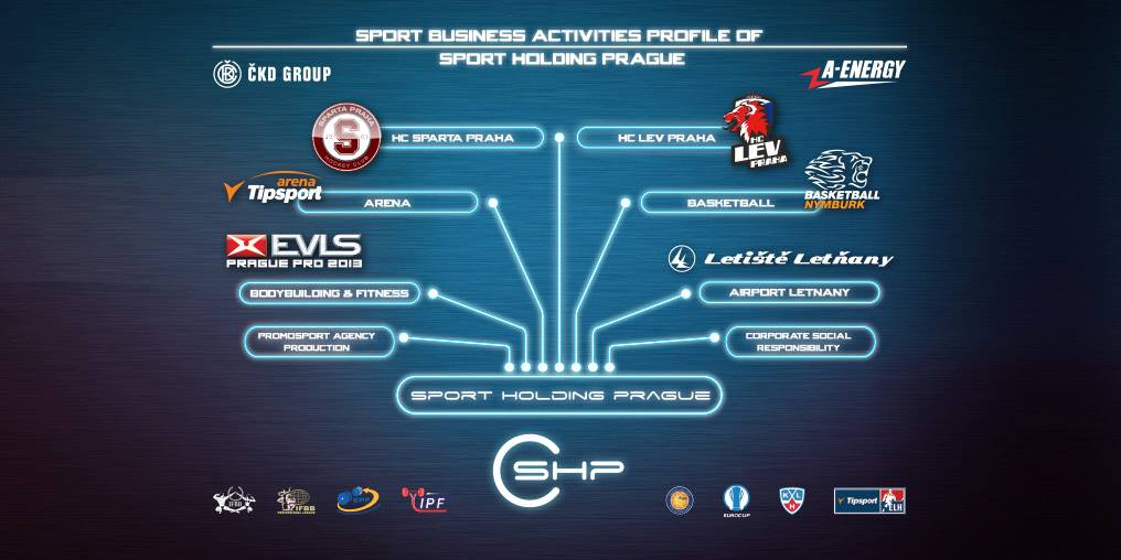 Sportovn� holding Praha, a.s.
