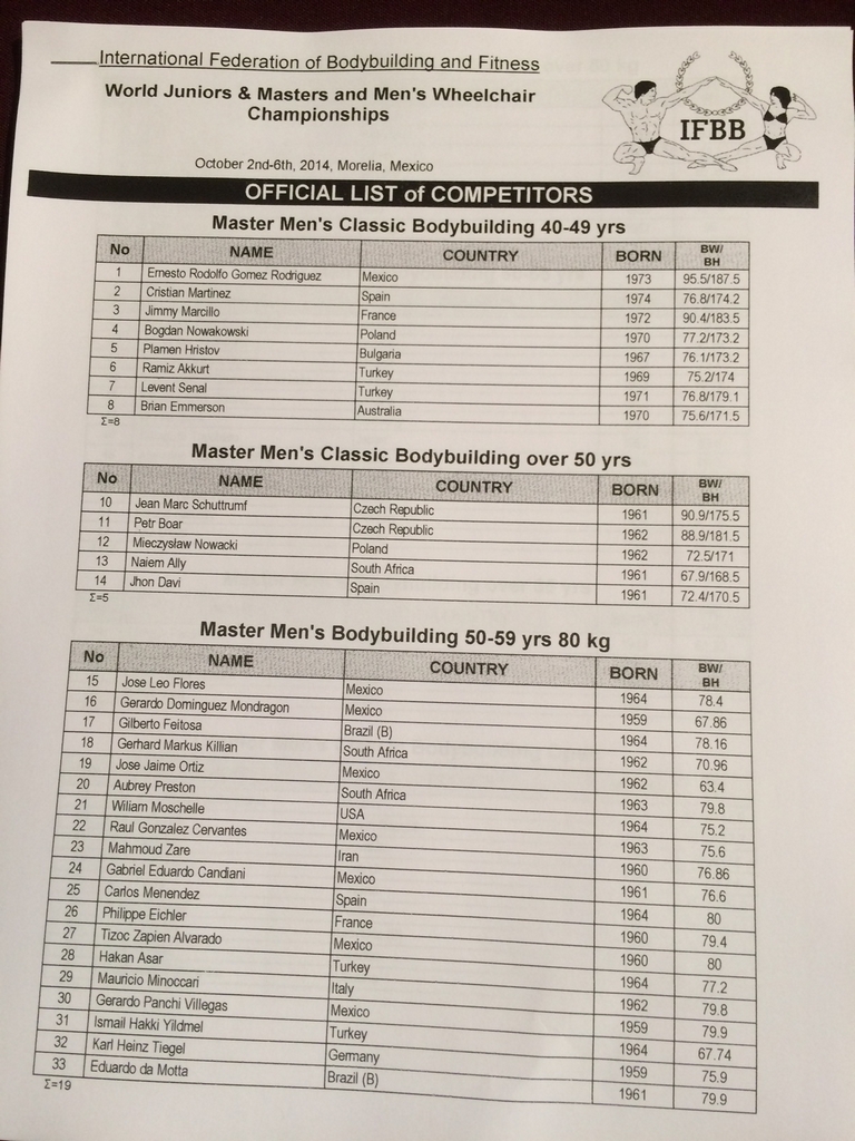 MS junior� a masters 2014 - startovn� listiny