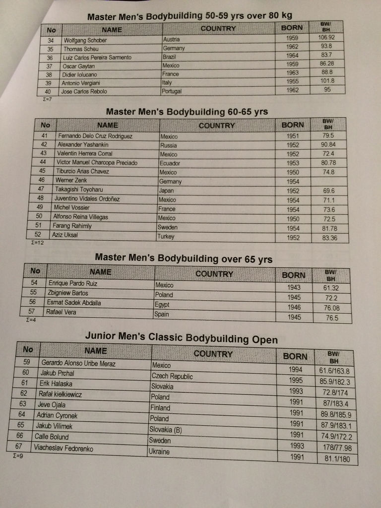 MS junior� a masters 2014 - startovn� listiny