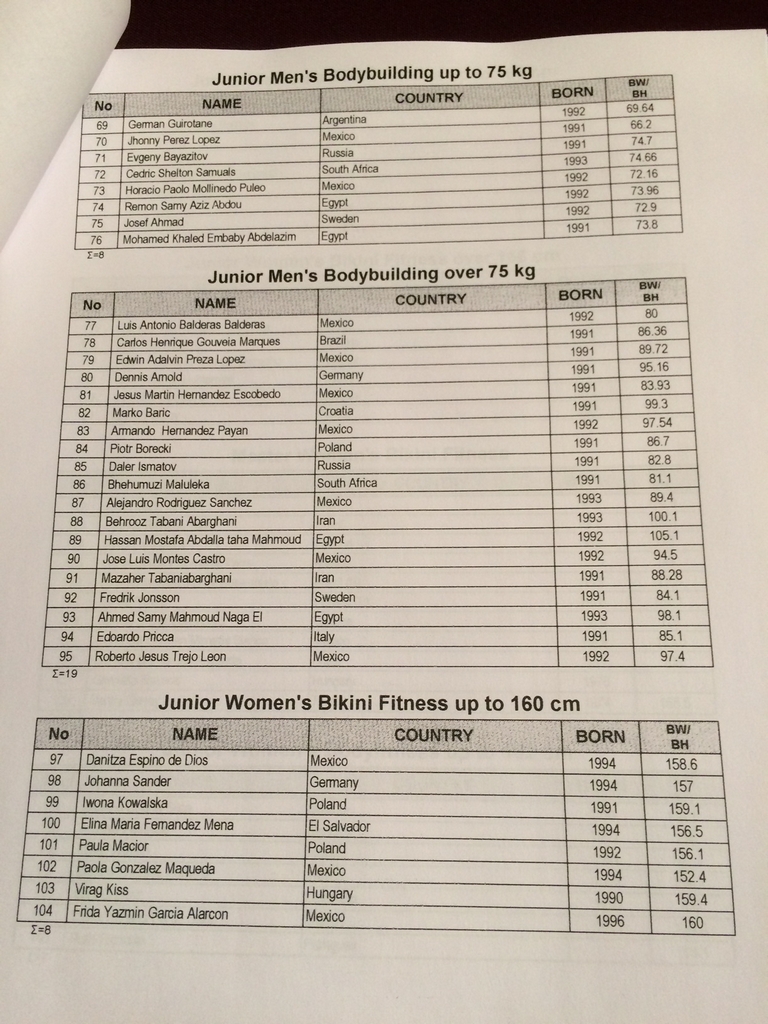 MS junior� a masters 2014 - startovn� listiny