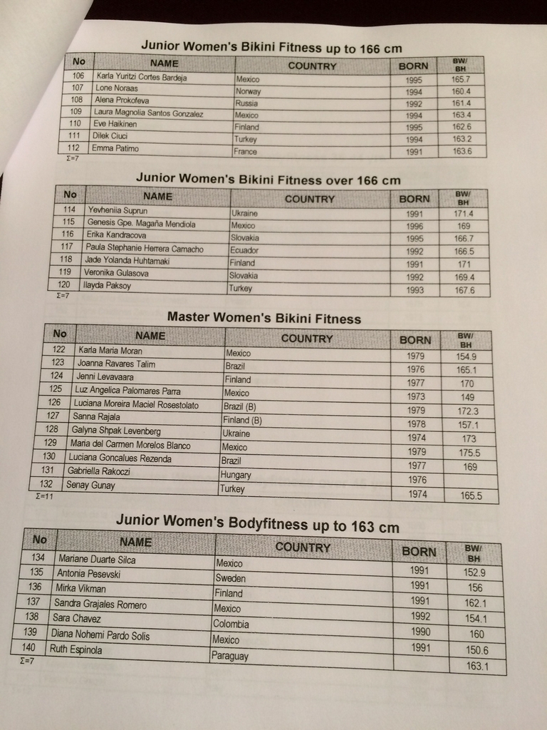 MS junior� a masters 2014 - startovn� listiny