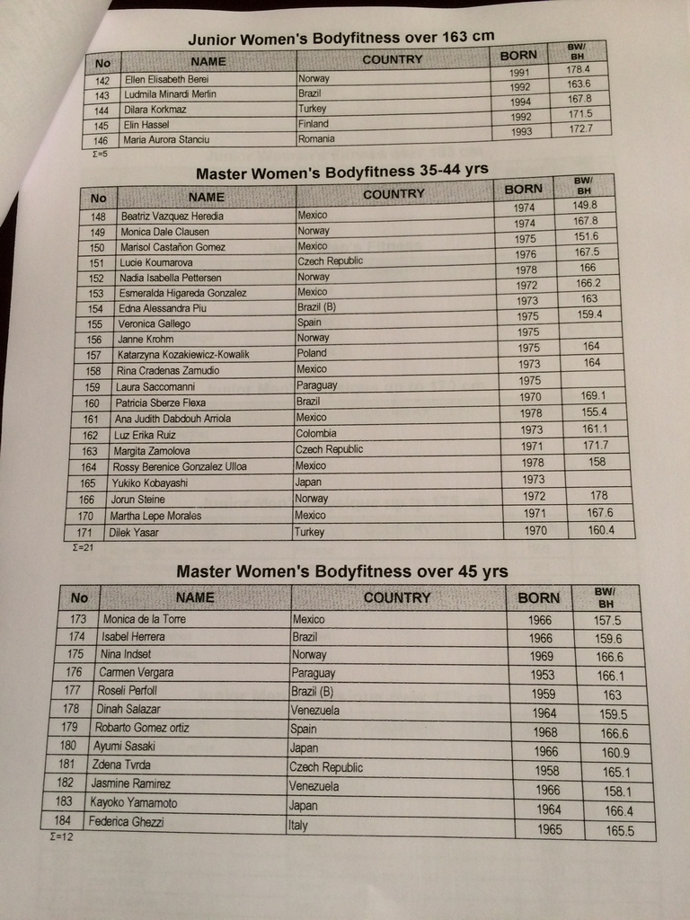 MS junior� a masters 2014 - startovn� listiny