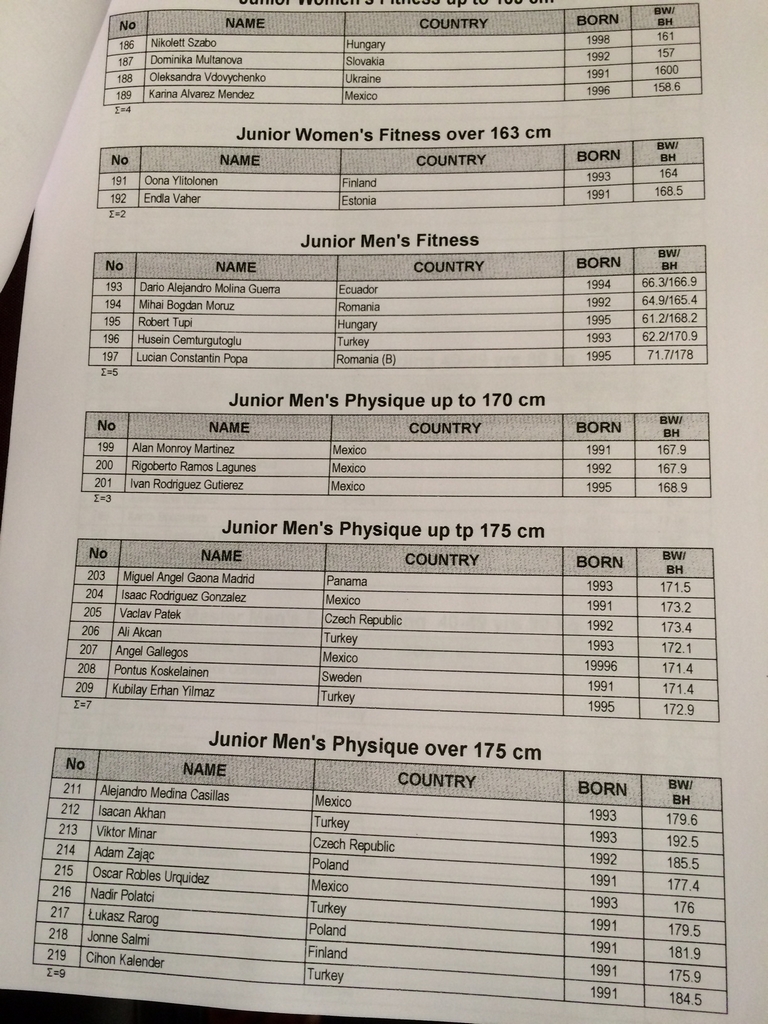 MS junior� a masters 2014 - startovn� listiny