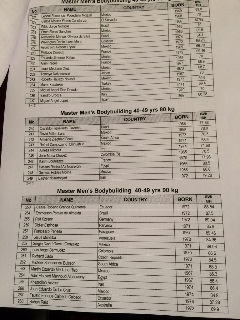 MS junior� a masters 2014 - startovn� listiny