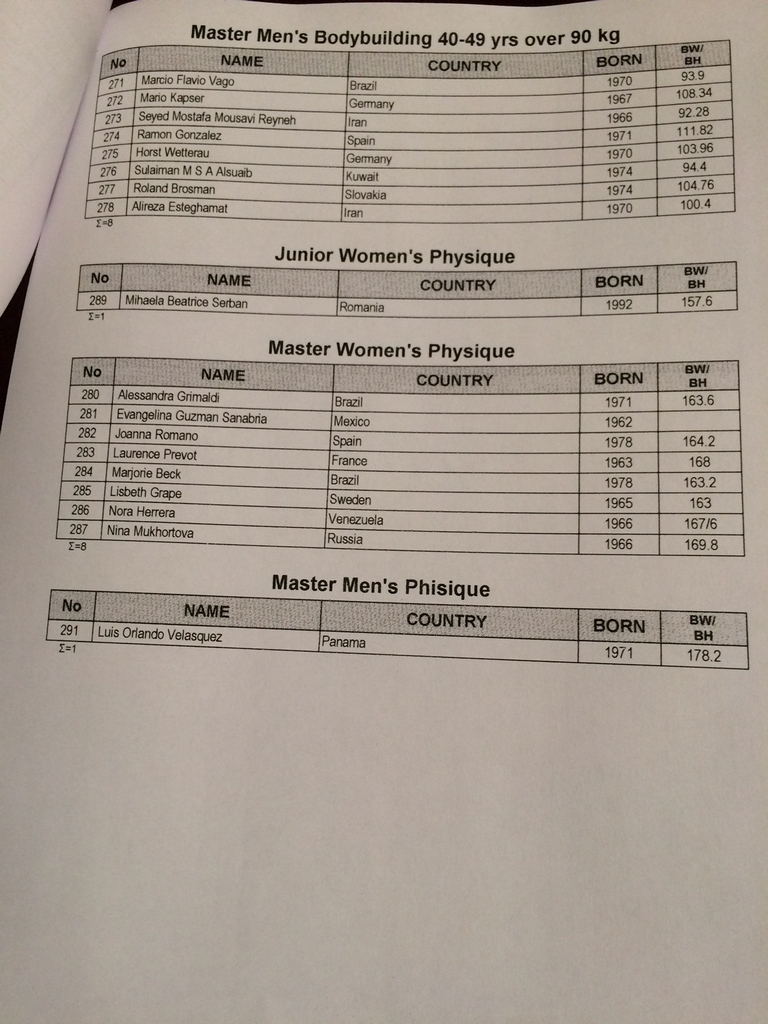 MS junior� a masters 2014 - startovn� listiny