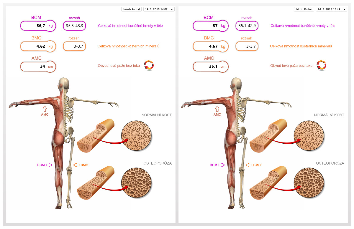 M��en� InBody - Jakub Prchal�