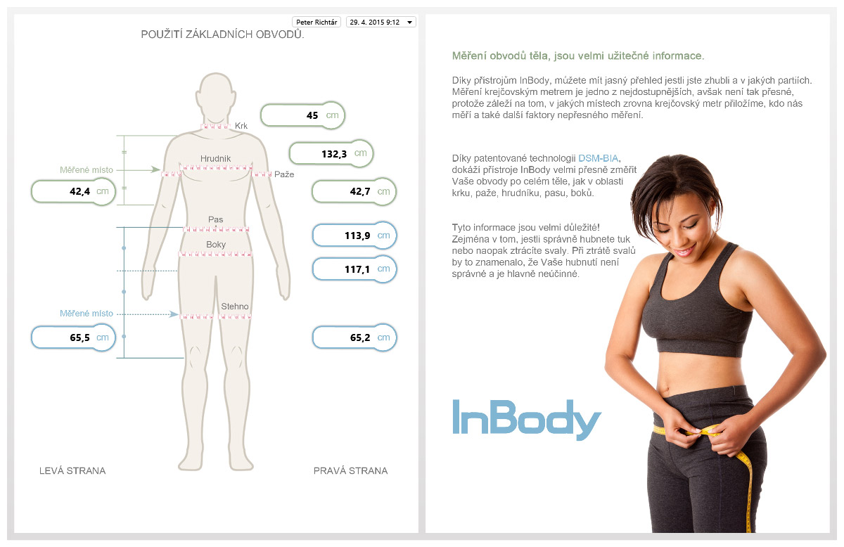 M��en� InBody - Petr Richt�r 