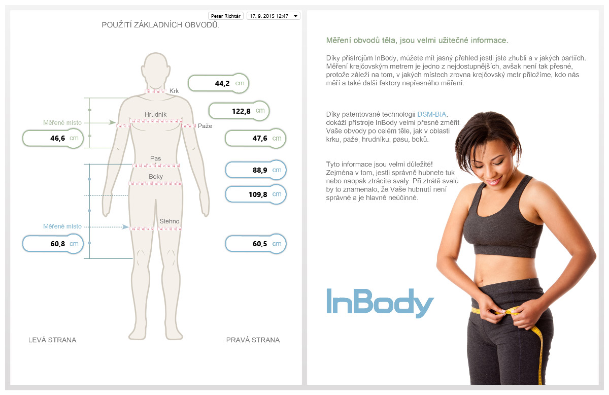 M��en� InBody - Petr Richt�r 