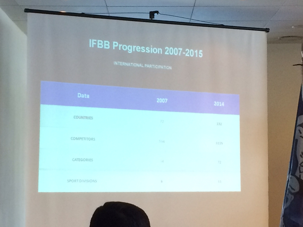 Kongres EBFF 2016