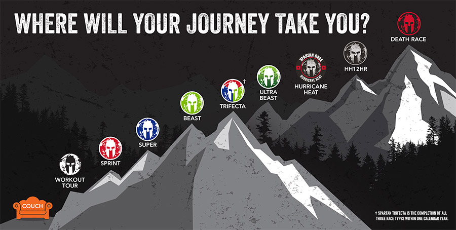 Typy z�vod� Spartan Race