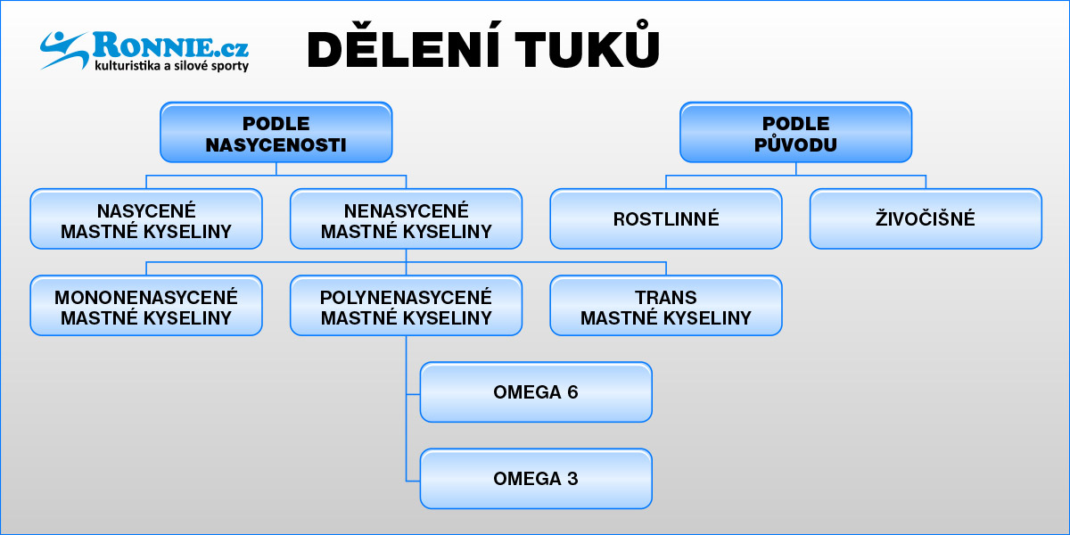 D�len� tuk�