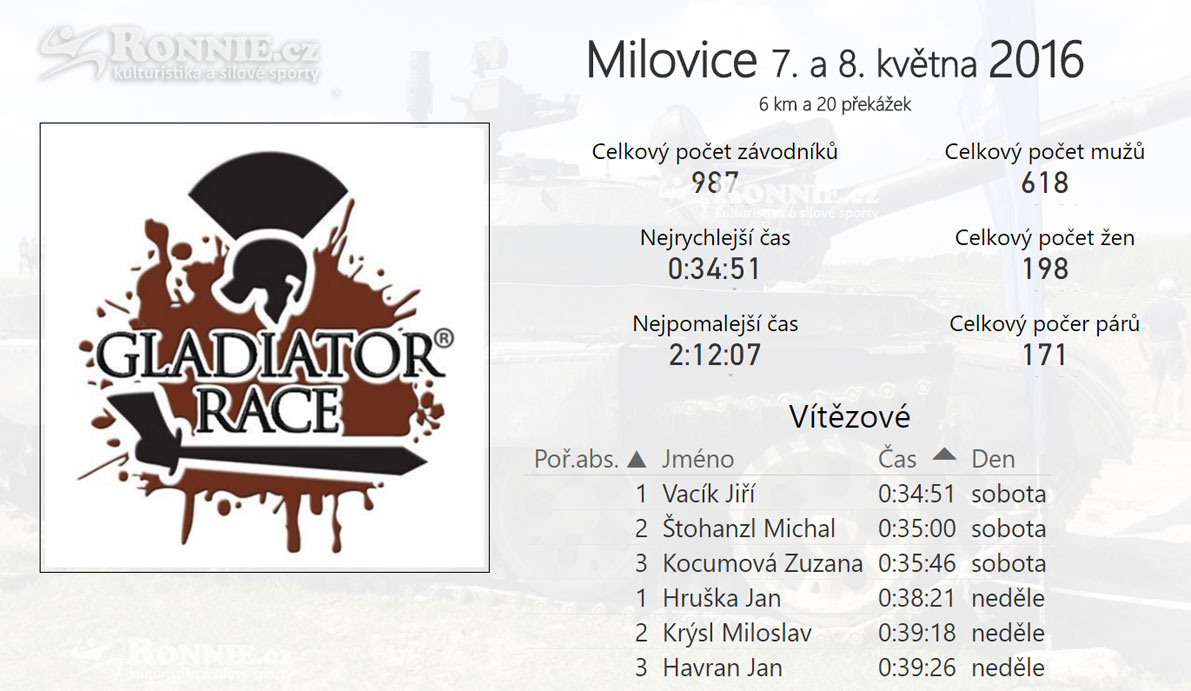 Z�vody Gladiator Race v Milovic�ch v roce 2016
