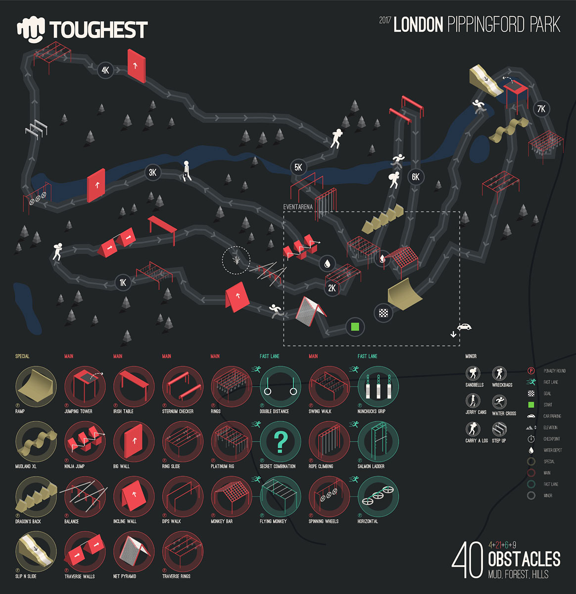 Toughest: London South
