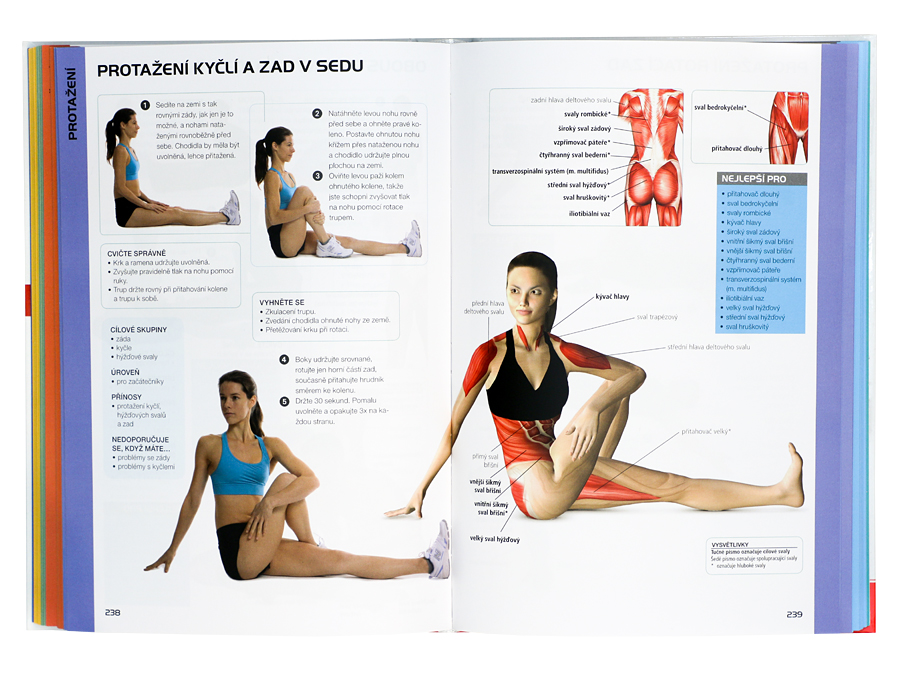 Encyklopedie posilov�n� - anatomie
