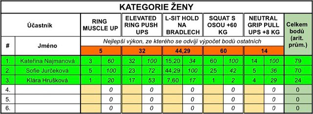  BarMasters Opava 2023 - v�sledky 