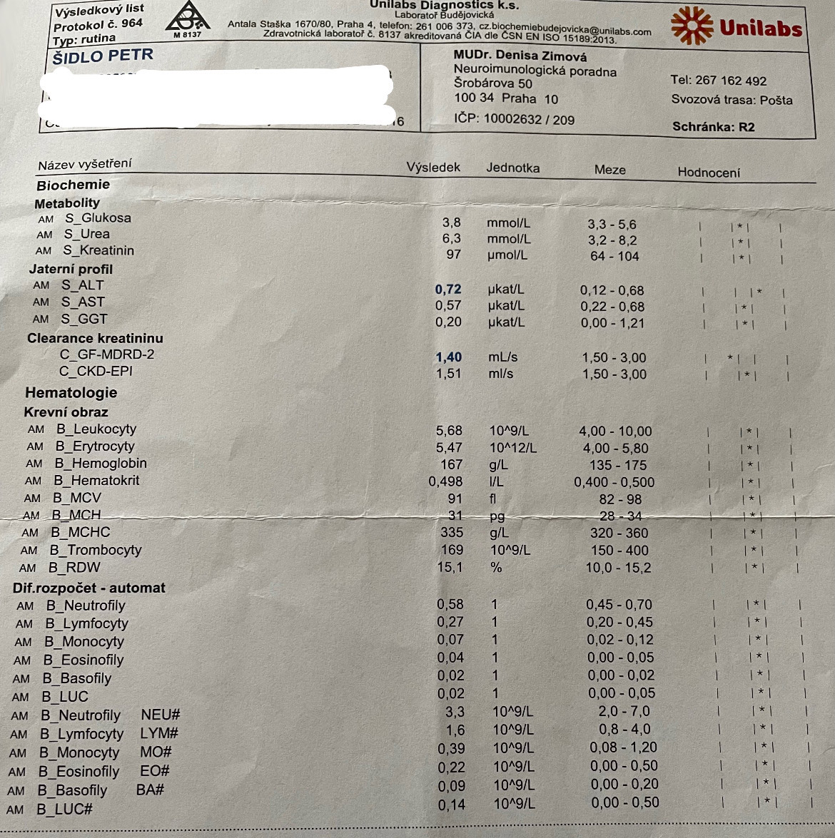 Krevn� testy Petra �idla