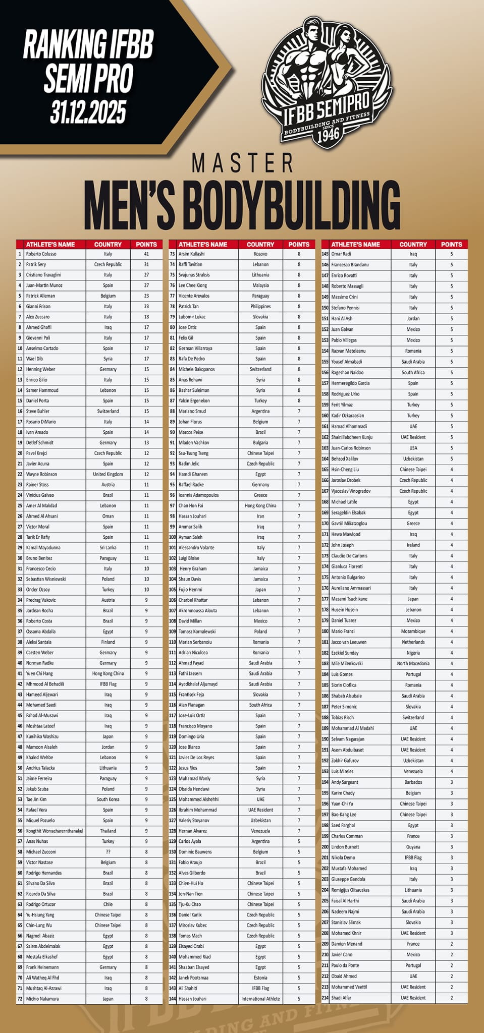 Hodnocen� mezin�rodn� federace IFBB