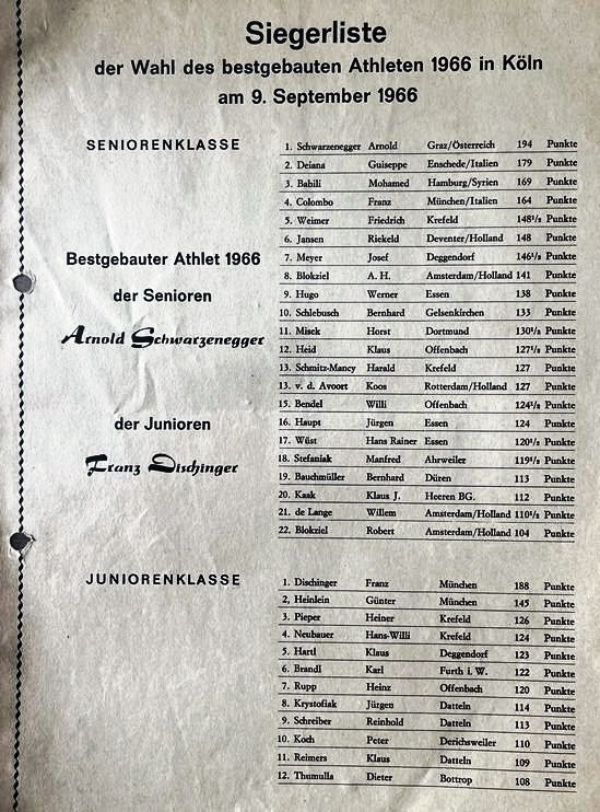 Bestgebauter Athlete 1966 - v�sledky sout�e